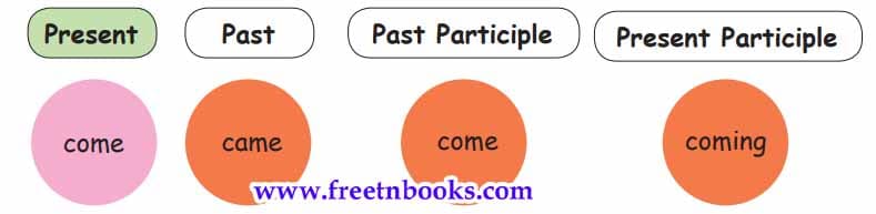 What do humans save - Future tense