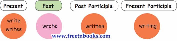 What do humans save - Simple past tense