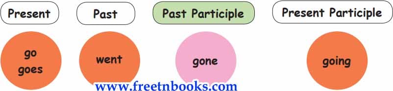 Mother Nature - Present Perfect Tense