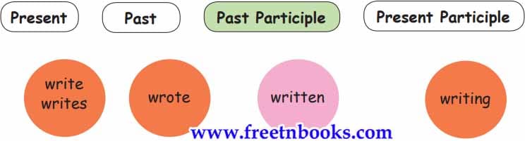 Social Responsibility - Future perfect tense