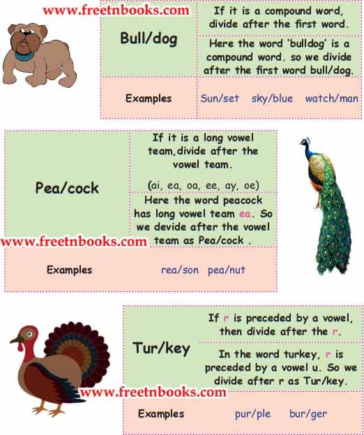 The Guardians of the Nation - We divide the words to pronounce them easier. Here are some tips to divide