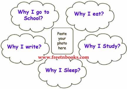 Why Question - List questions to which you seek answer using 'Why