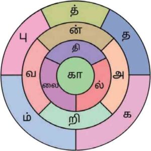 9th Std Tamil Book Back Answers Term 1 Lesson 4-5 - a