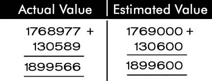 6th maths guide term 1 English medium chapter 1 numbers ex-1-4-3
