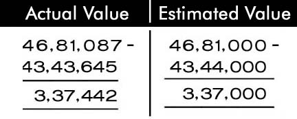 6th maths guide term 1 English medium chapter 1 numbers ex-1-4-4