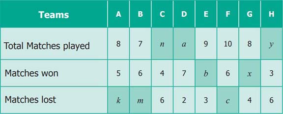 6th maths guide term 1 English medium chapter 2 numbers ex-2-2-6