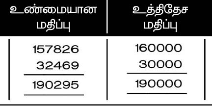 6th maths guide term 1 Tamil medium chapter 1 numbers ex-1-4-1