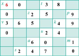 6th maths guide term 1 tamil medium chapter 2 numbers ex-2-2-2