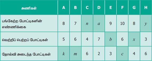 6th maths guide term 1 tamil medium chapter 2 numbers ex-2-2-6