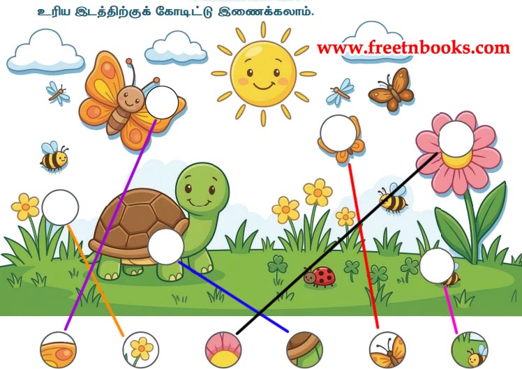 3rd Standard Tamil Lesson - minni minni - uriya idaththirkuk koodittu inaikkalaam