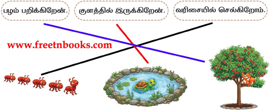 2nd Standard Tamil Lesson naanum uthavuvaen - kaaadittu inaiyungal